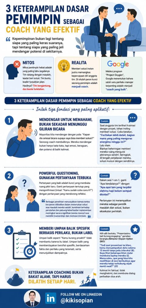 3 Keterampilan Dasar Pemimpin sebagai Coach yang Efektif